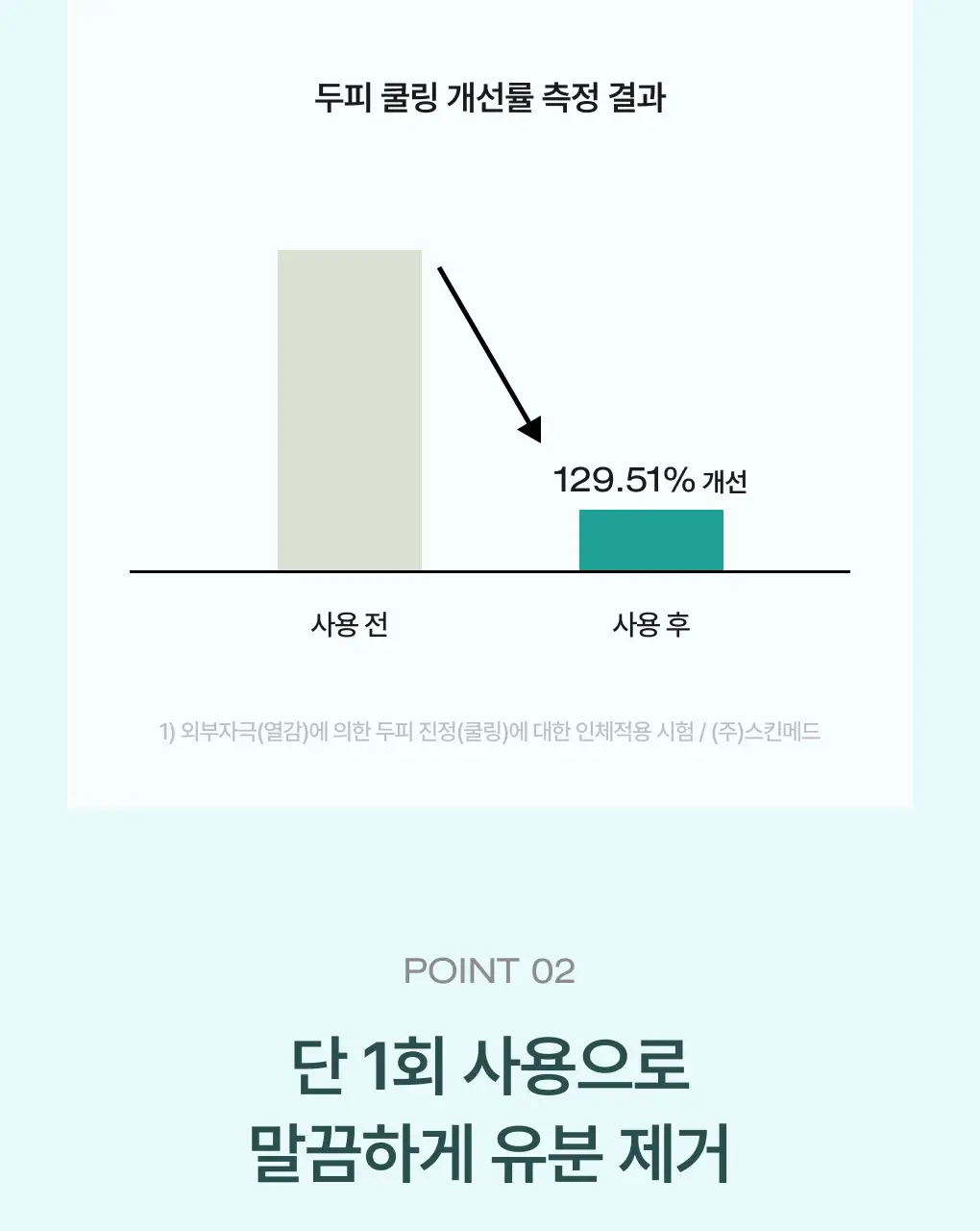 [성분천재/떡짐샴푸] 청미정 박하 쿨 샴푸 500ml (단품/기획) 상세페이지 7